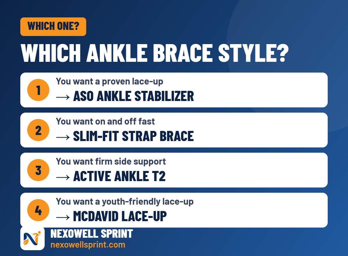 Guide to choosing an ankle brace for basketball