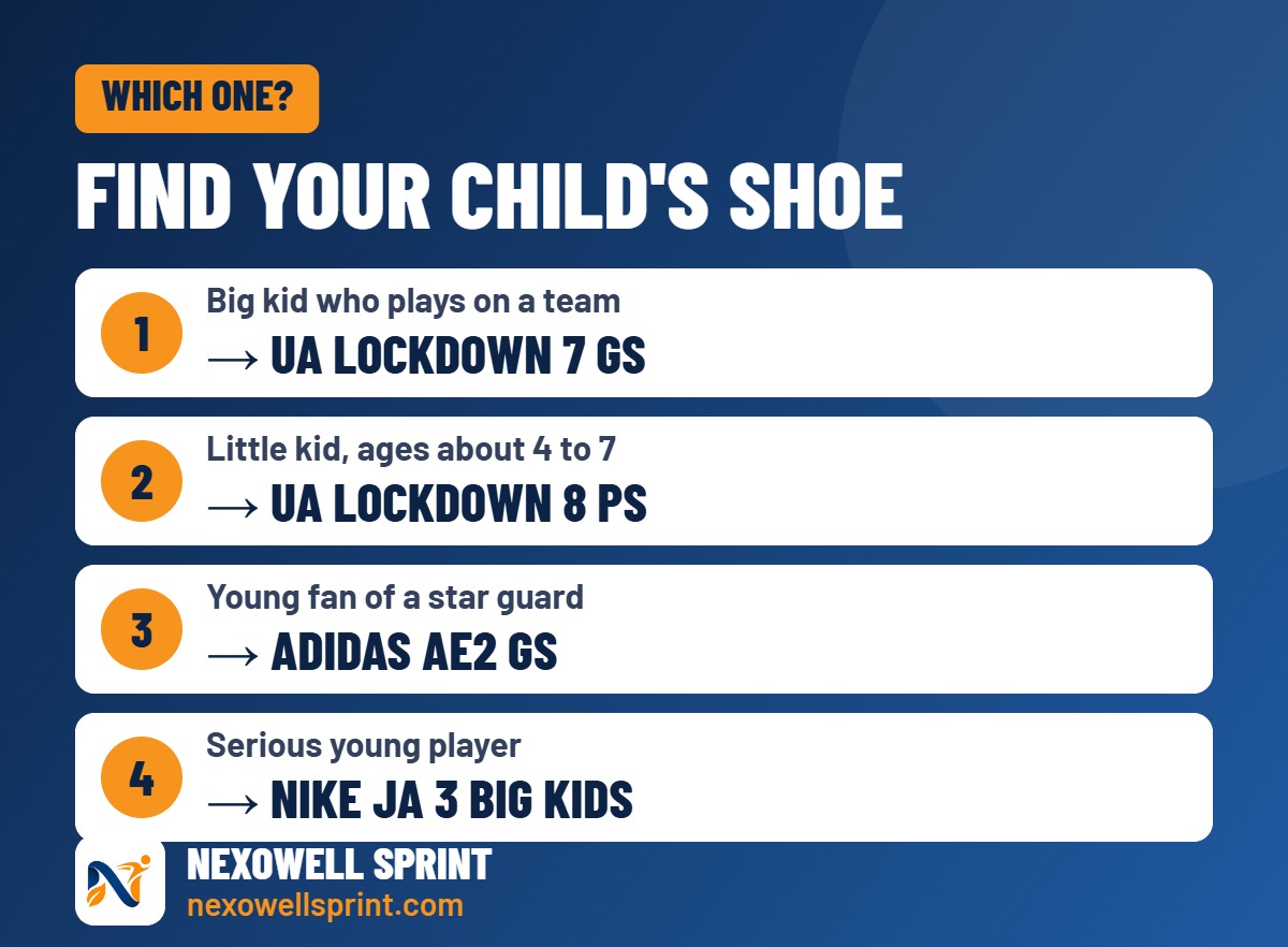 Guide to choosing basketball shoes for kids by age