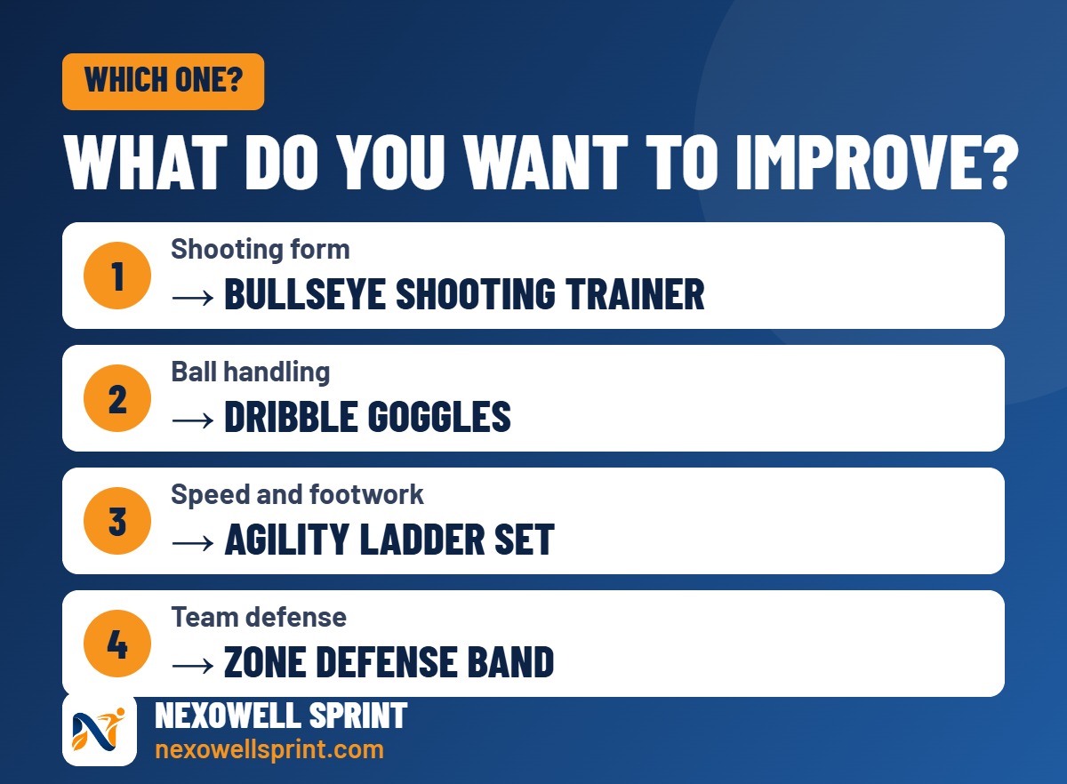 Guide to choosing basketball training equipment by skill
