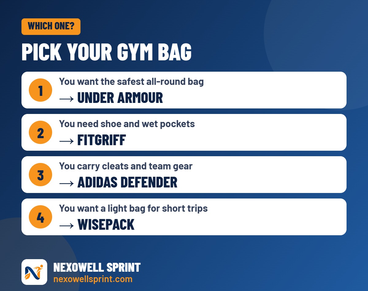Which gym bag should you buy guide