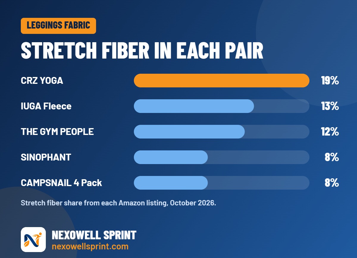 Best leggings for women stretch fabric comparison chart