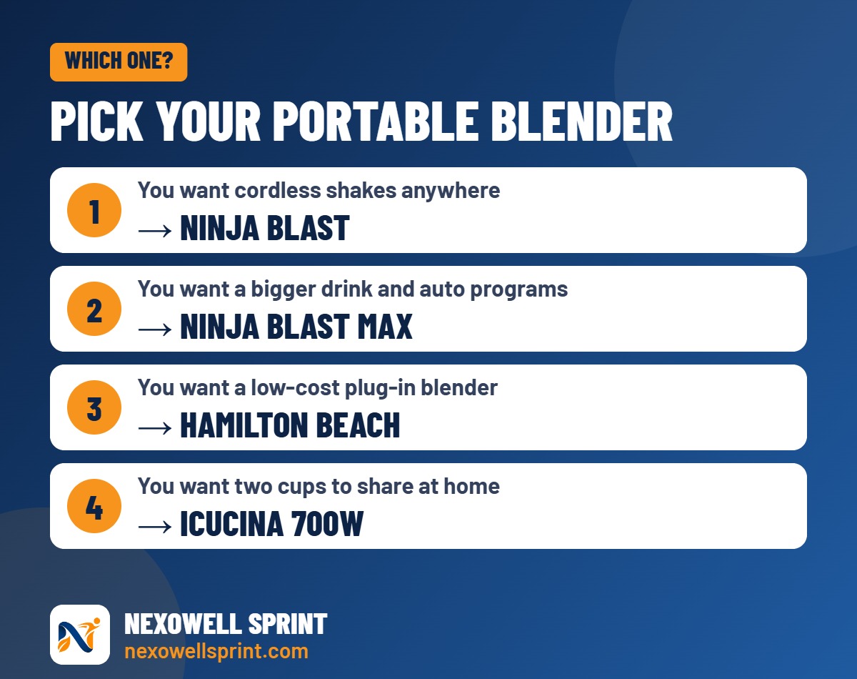 Which portable blender should you buy guide