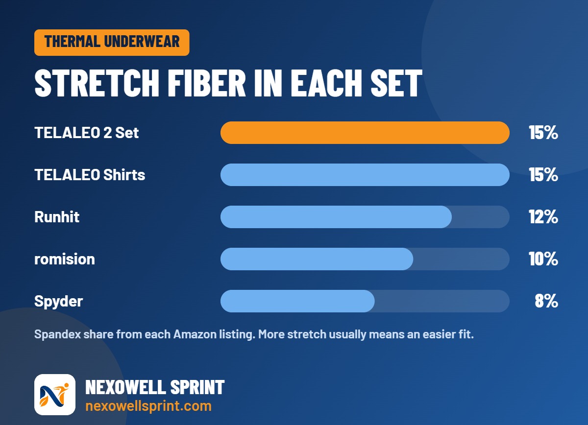Thermal underwear for men stretch comparison chart